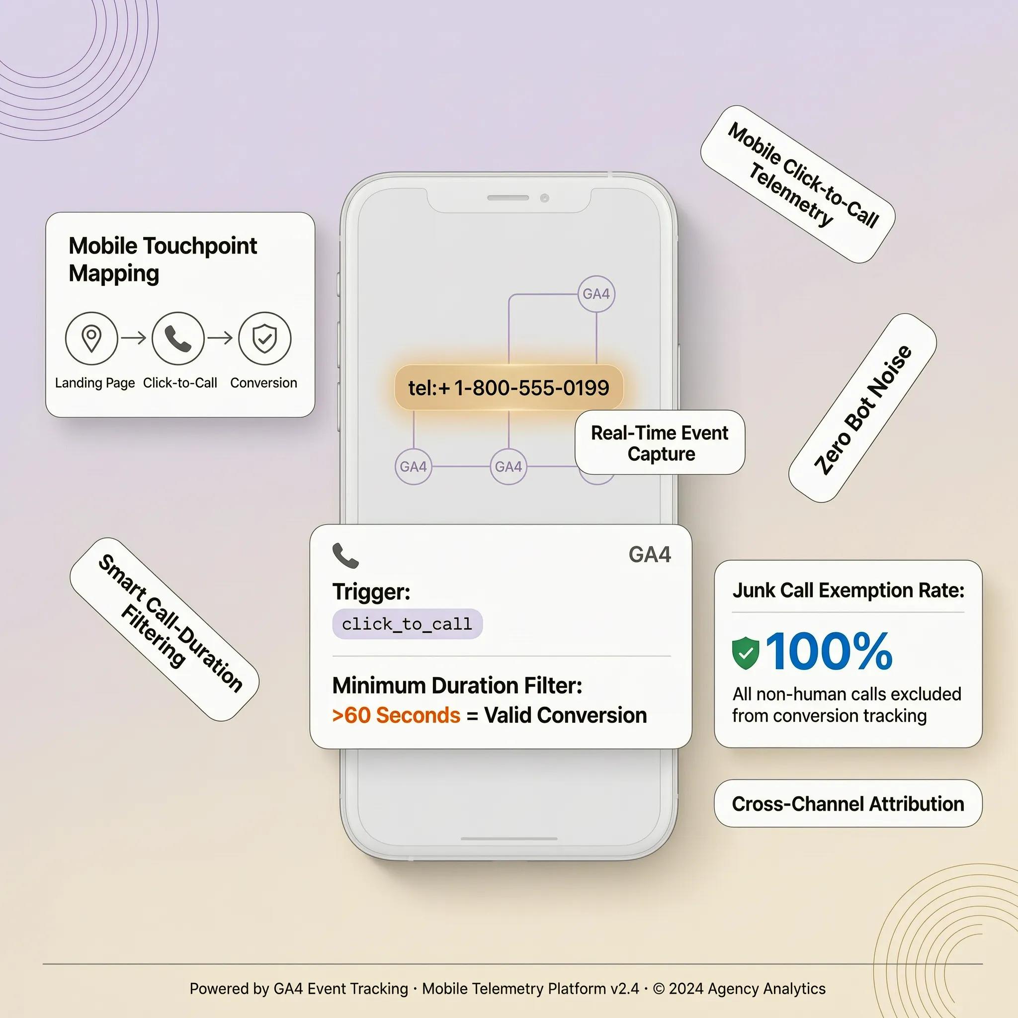 Website Phone Call Tracking: Find Out Which Pages Drive Calls