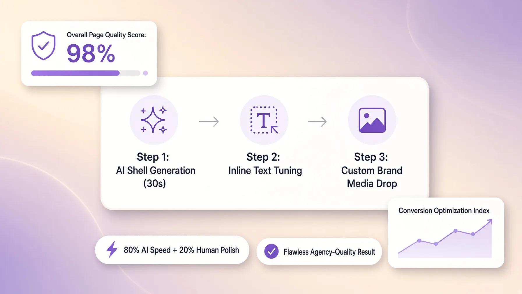AI Website Builder: Get Better Results Without Starting Over