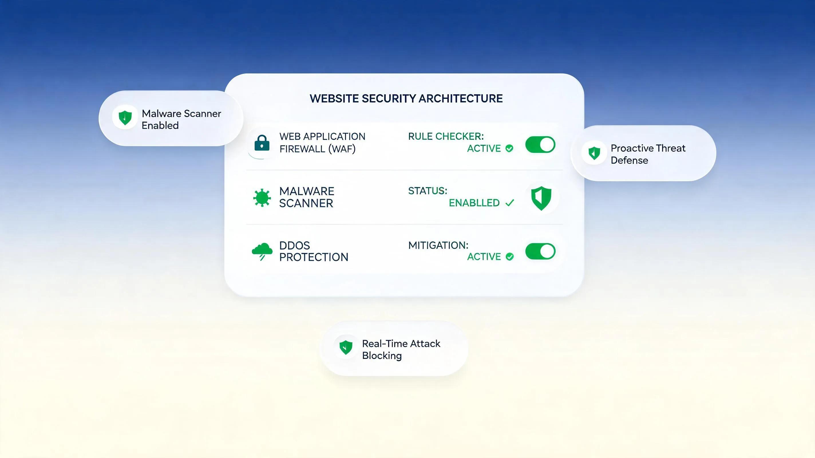 How to Make a Website More Secure: 10 Essential Checks